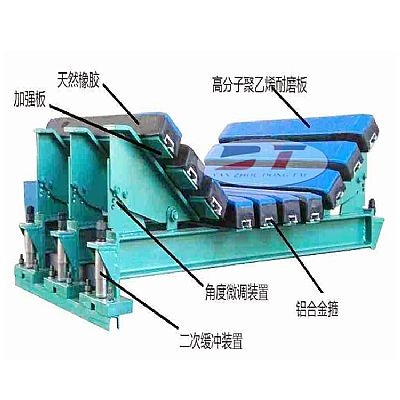 高溫硫化抗皮帶撕裂緩沖床 落料口二次減震緩沖床